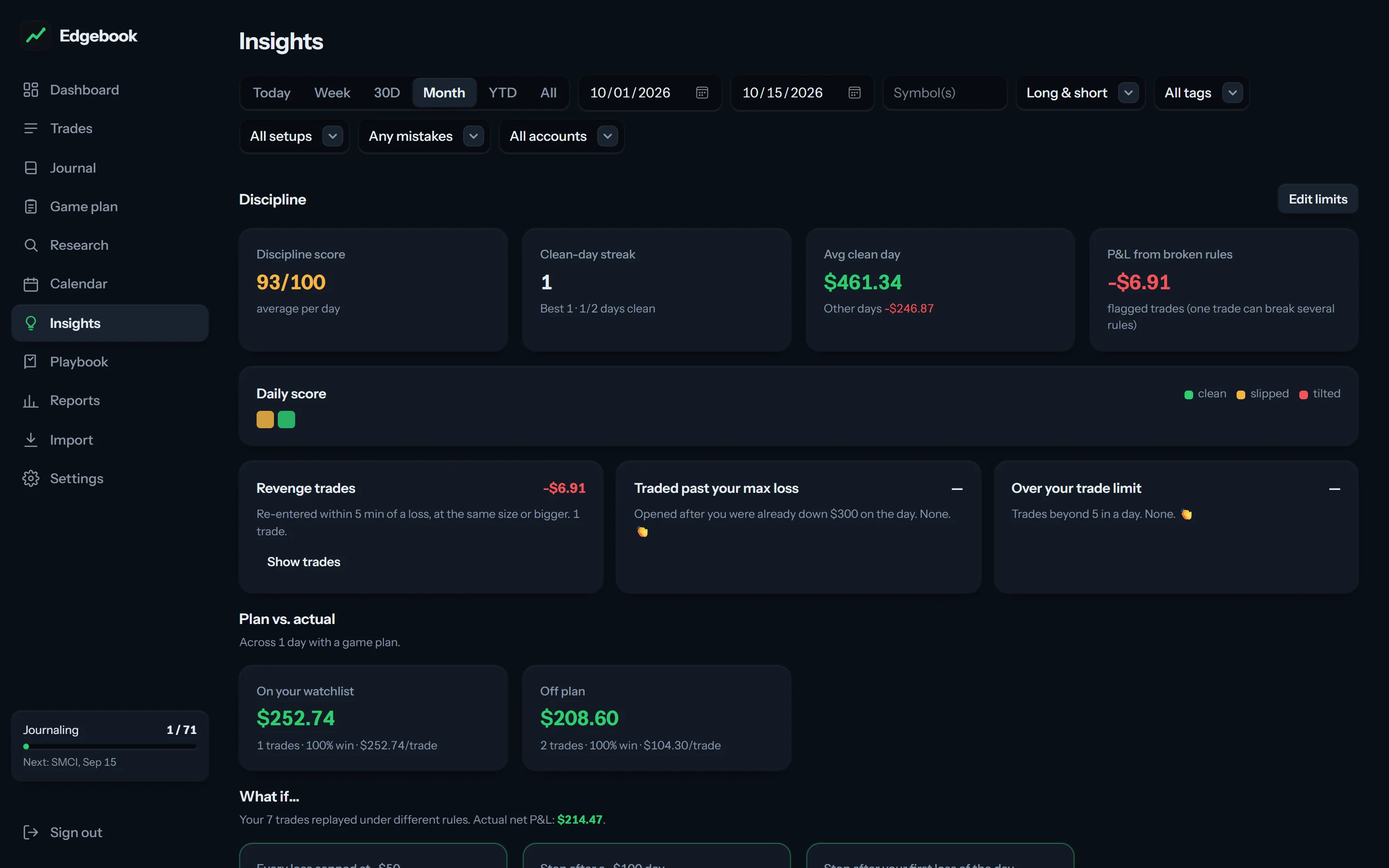 Edgebook insights: discipline score, revenge trades and plan versus actual